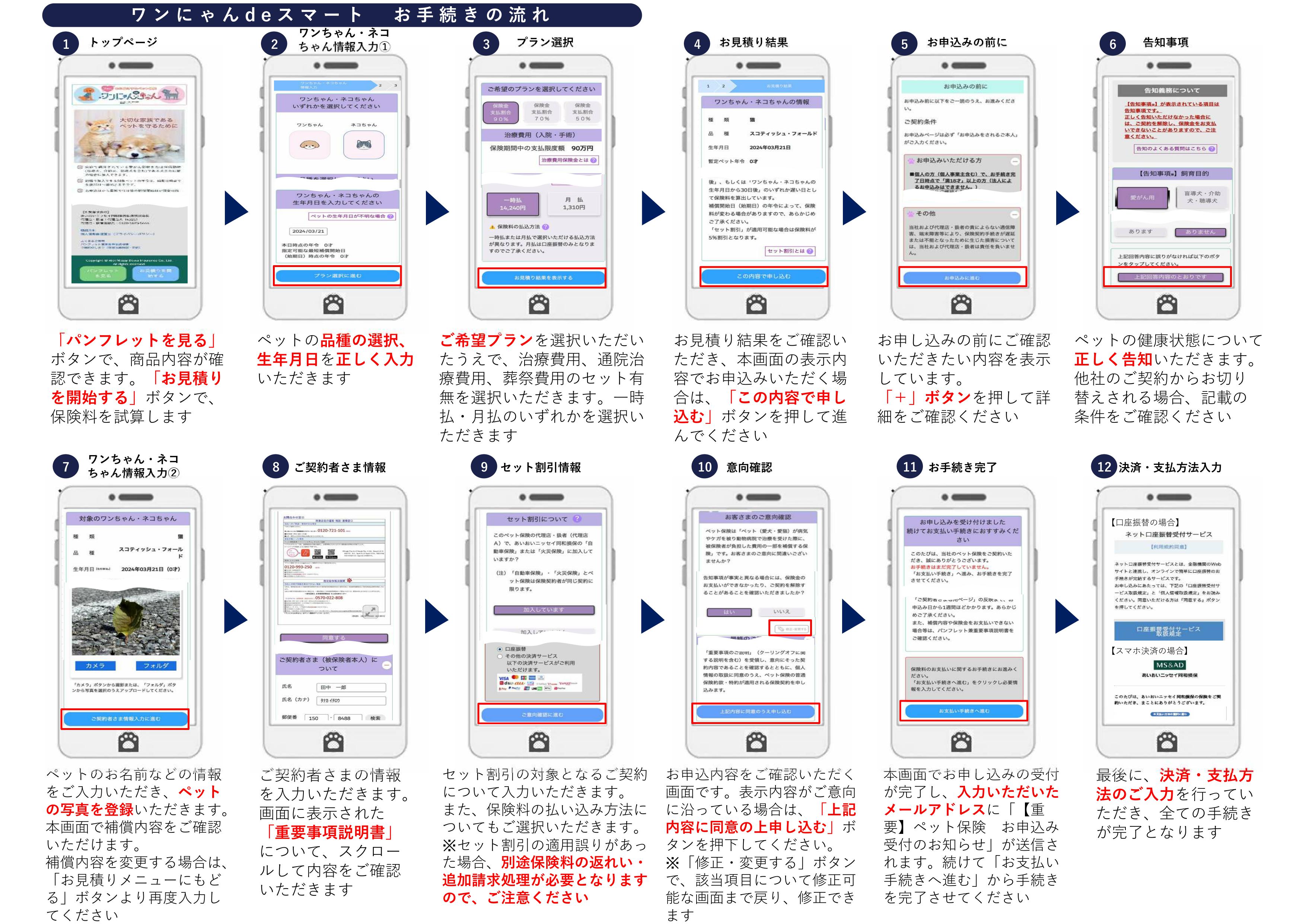 お手続きの流れ